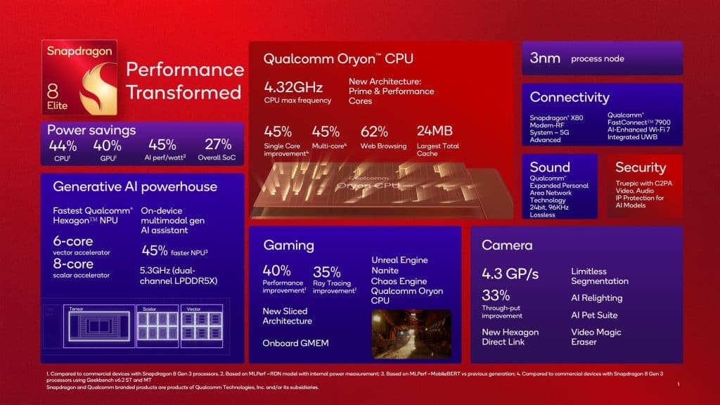 Snapdragon 8 Elite clear specs