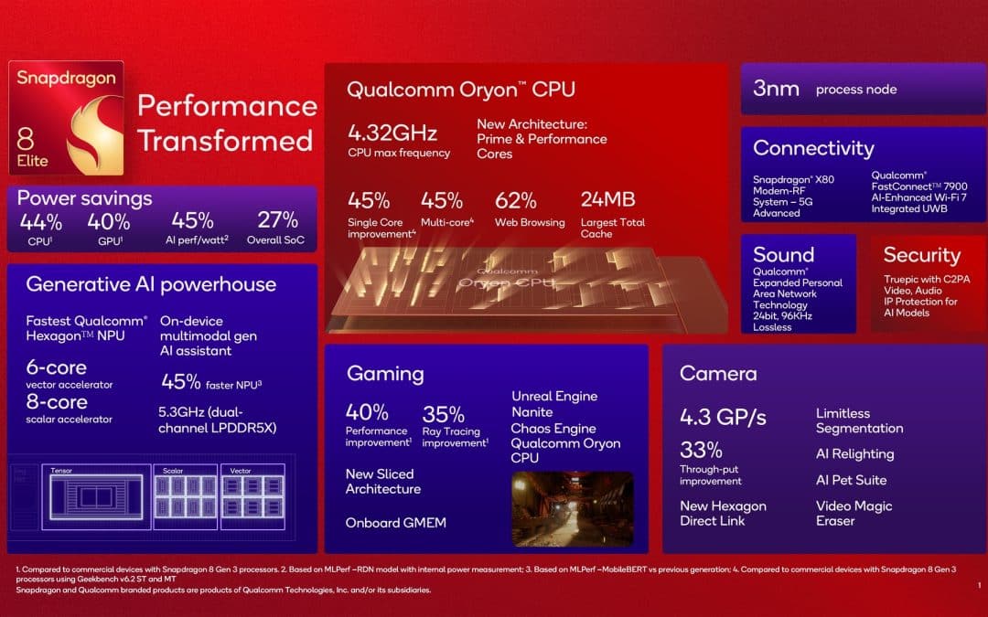 Galaxy S25 Ultra’s Snapdragon 8 Elite Redefines Mobile AI Experiences