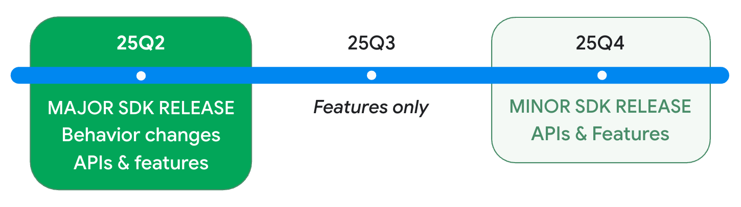 Release-timeline-for-Android-16-stable-and-QPR-updates.png