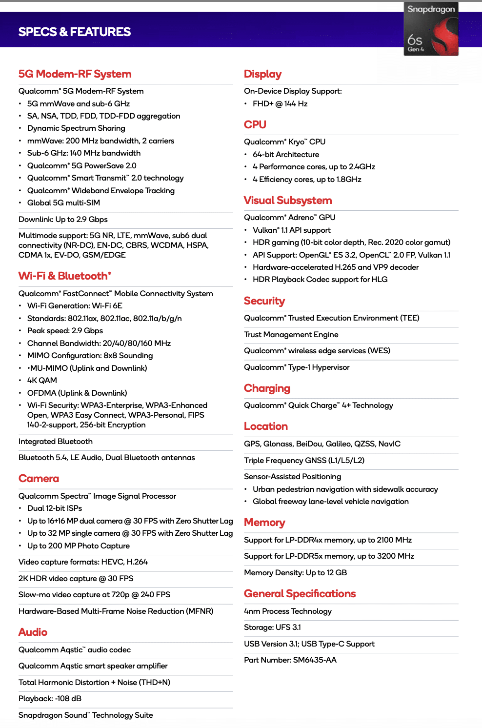Snapdragon 6s Gen 4 specs