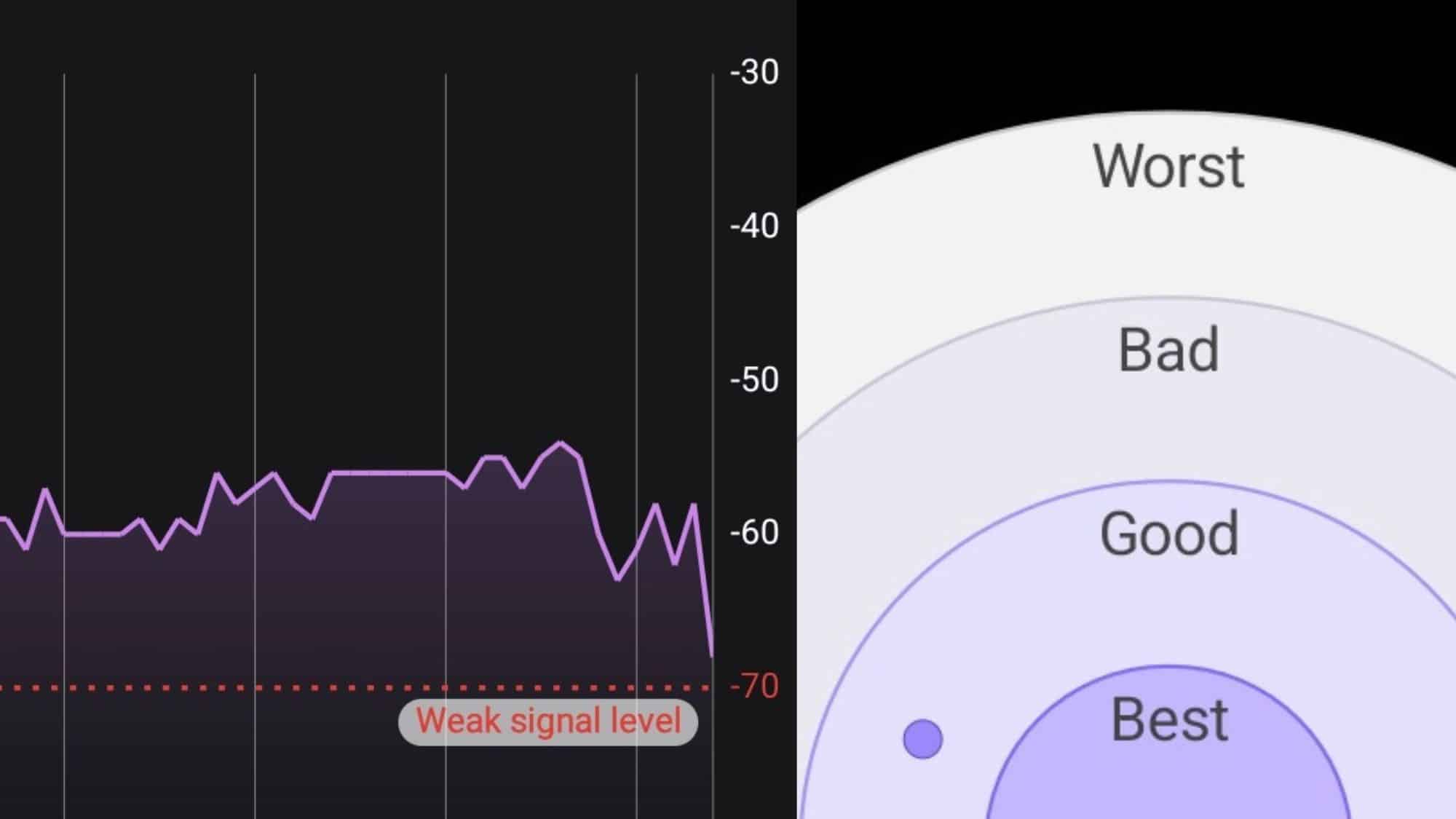Samsung Wifi Connectivity Lab