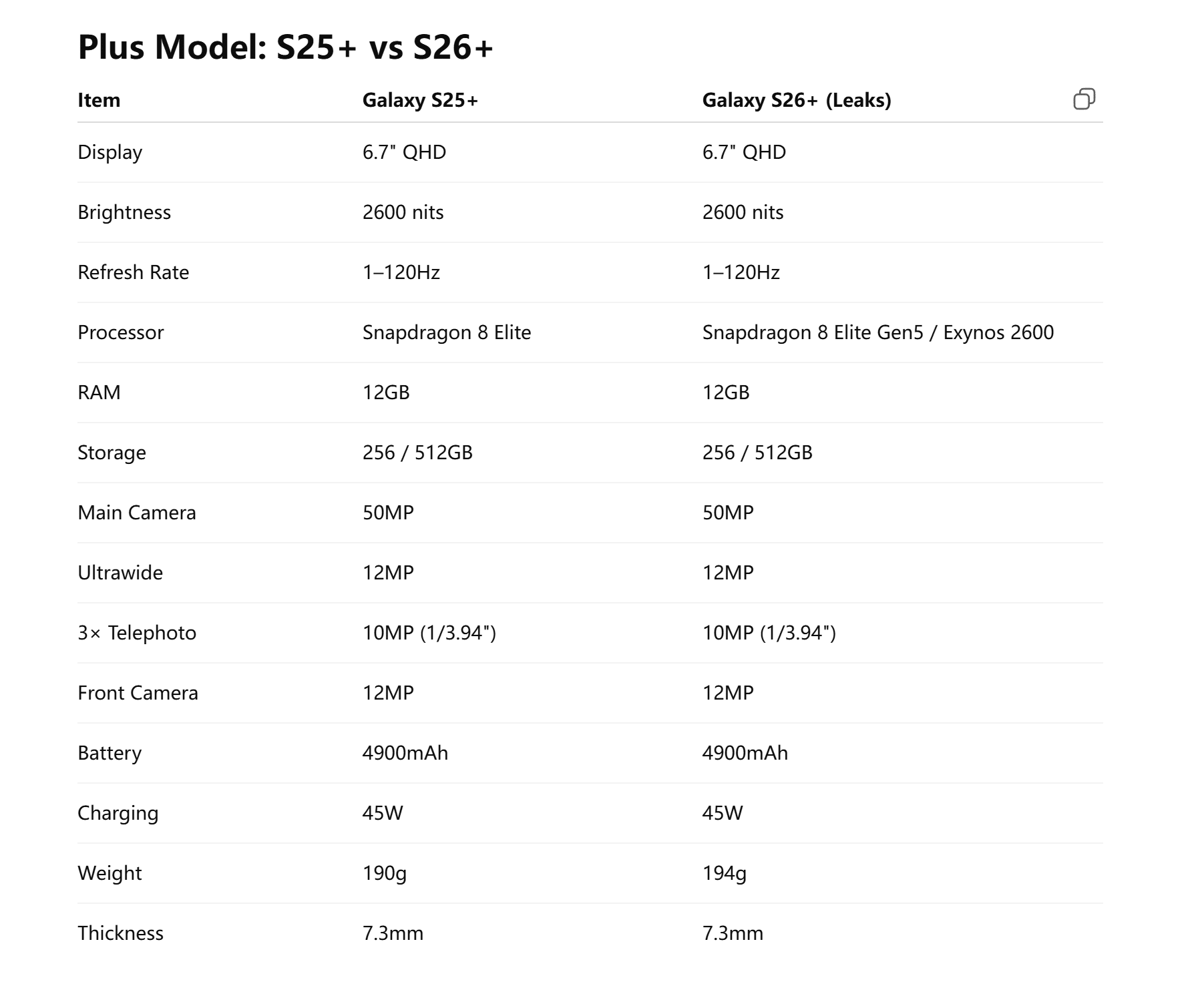 Galaxy S25 Plus vs Galaxy S26 Plus