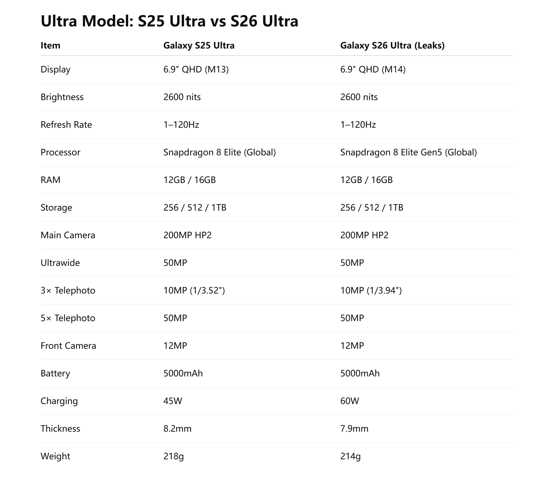 Galaxy S25 Ultra vs Galaxy S26 Ultra