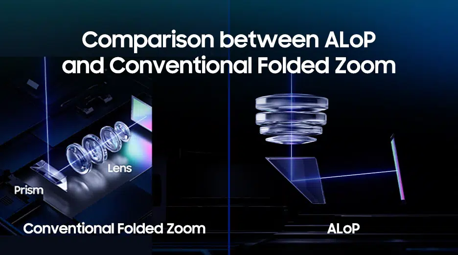 ALoP vs Folded