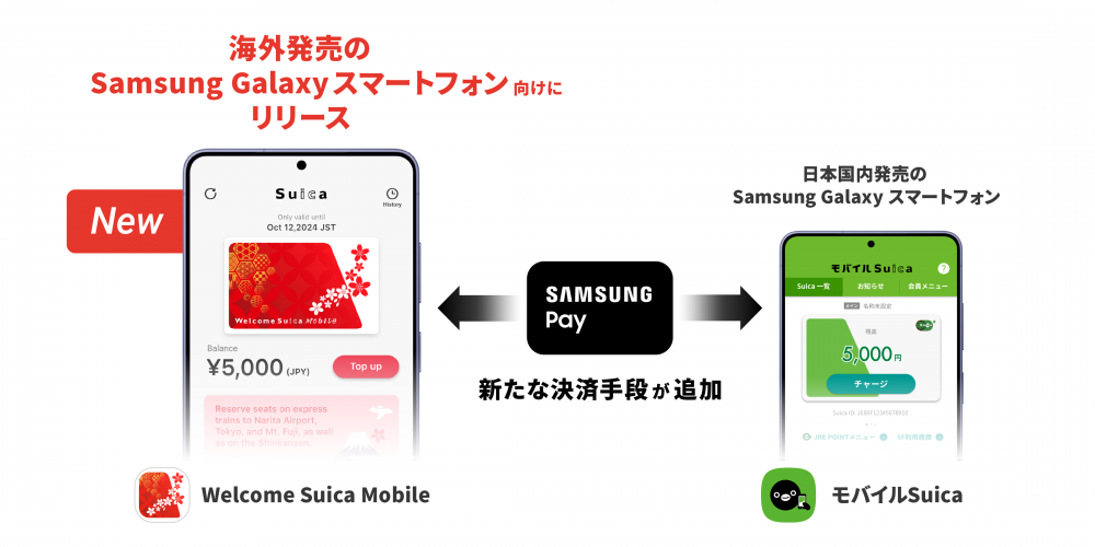SamsunG Wallet Japan Suica Galaxy