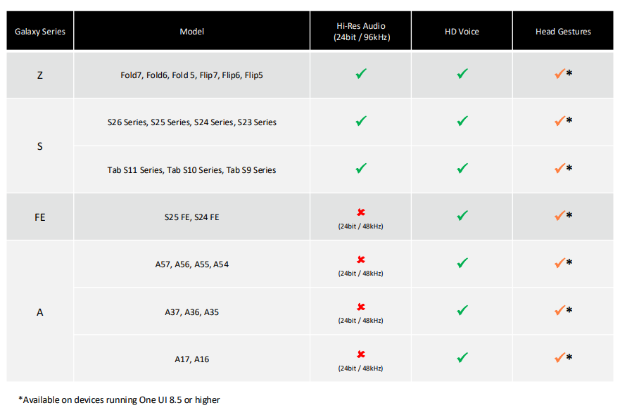 Samsung Statement as of February 2026