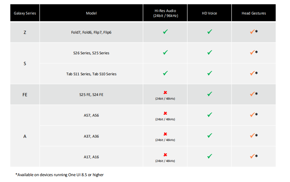 Samsung Statement as of March 2026